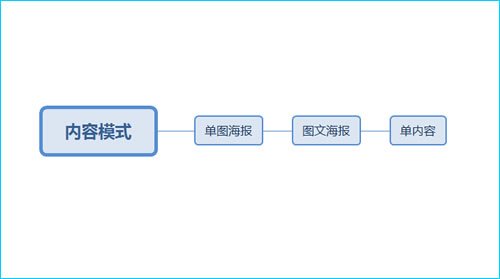 微信群运营管理的流程,如何经营好微信群