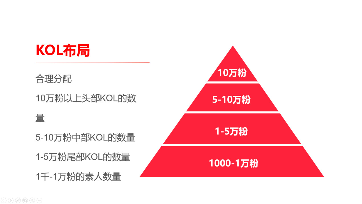 有哪些推广引流秘籍？怎么利用小红书精准加客源？