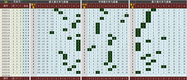 021年全年3d走势图（2021年3d走势图完整版）"