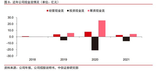 美国美国B2B医疗平台2美国B2B医疗平台，美国B2B医疗平台？