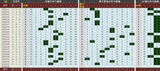 021年全年3d走势图（2021年3d走势图完整版）"