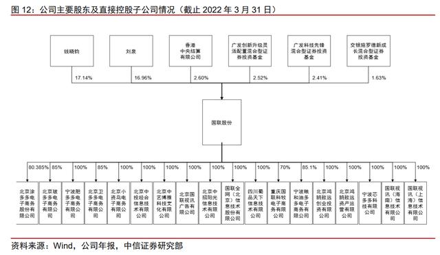 美国美国B2B医疗平台2美国B2B医疗平台，美国B2B医疗平台？