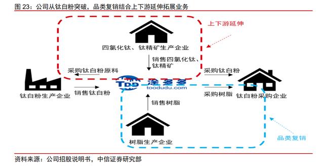 美国美国B2B医疗平台2美国B2B医疗平台，美国B2B医疗平台？