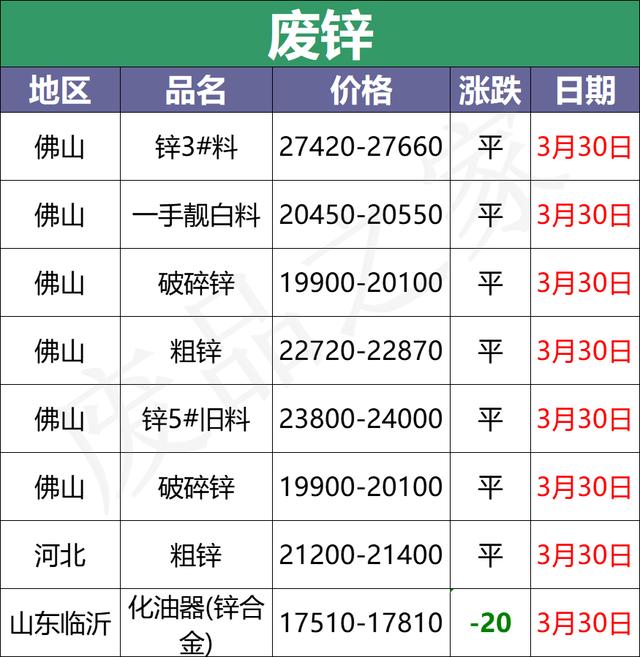 废旧电动车回收价格表App（废旧电动车回收价格表软件）