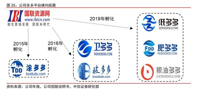 美国美国B2B医疗平台2美国B2B医疗平台，美国B2B医疗平台？