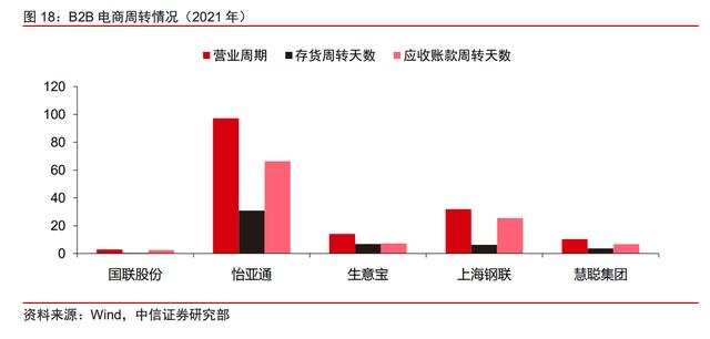 美国美国B2B医疗平台2美国B2B医疗平台，美国B2B医疗平台？