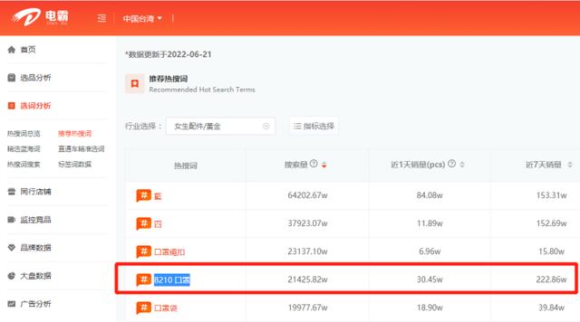 虾皮跨境电商开店流程及费用2022（虾皮跨境电商开店流程及费用amazon对比shopee区别）