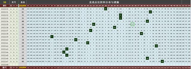 d走势图带连线图彩宝网电脑版（3d走势图带连线图彩宝网手机版）"