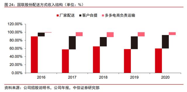 美国美国B2B医疗平台2美国B2B医疗平台，美国B2B医疗平台？