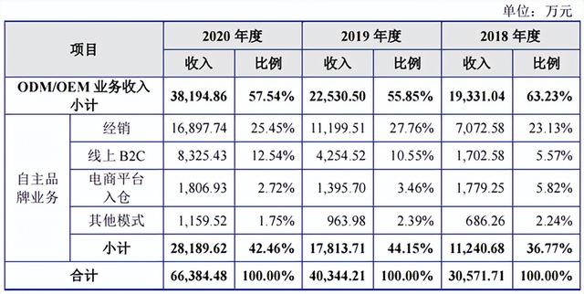 宠物品牌有哪些（宠物品牌logo）