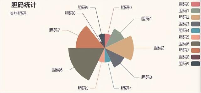 今天3d开机号是多少（3d今天所有开机号是多少）