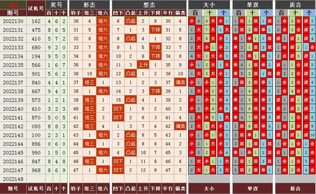 d走势图带连线图彩宝网电脑版（3d走势图带连线图彩宝网手机版）"