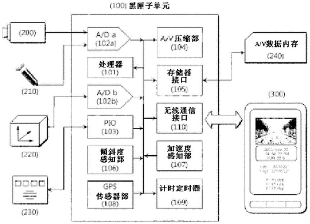 飞机的黑匣子是什么意思（小说黑匣子是什么意思）