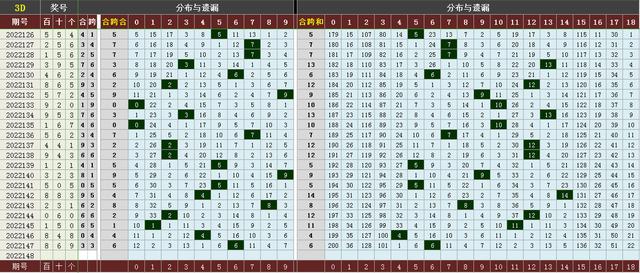 d走势图带连线图彩宝网电脑版（3d走势图带连线图彩宝网手机版）"