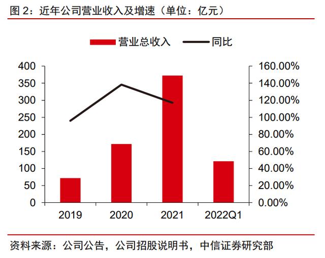 美国美国B2B医疗平台2美国B2B医疗平台，美国B2B医疗平台？