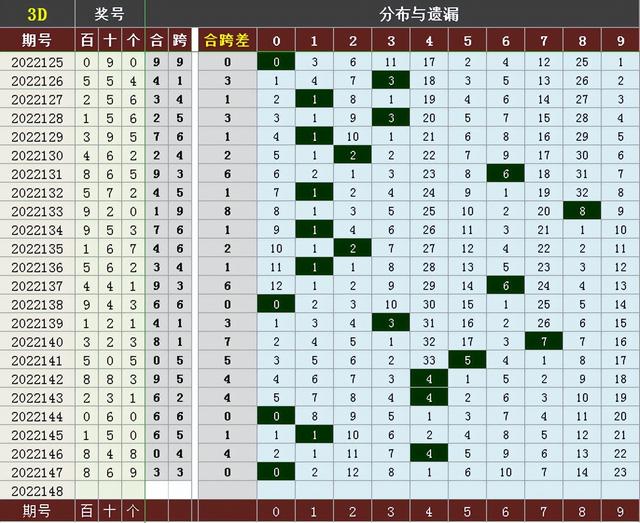 d走势图带连线图彩宝网电脑版（3d走势图带连线图彩宝网手机版）"