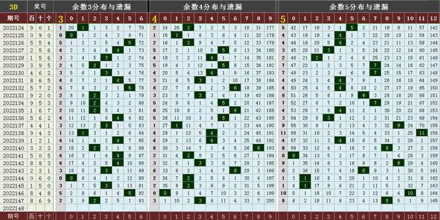 d走势图带连线图彩宝网电脑版（3d走势图带连线图彩宝网手机版）"