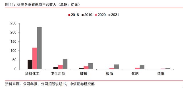 美国美国B2B医疗平台2美国B2B医疗平台，美国B2B医疗平台？