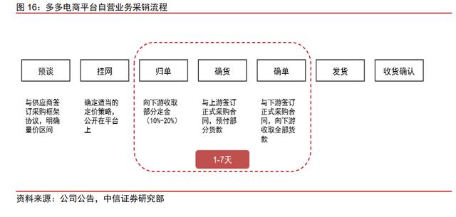 美国美国B2B医疗平台2美国B2B医疗平台，美国B2B医疗平台？