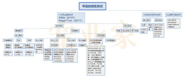 宠物品牌有哪些（宠物品牌logo）