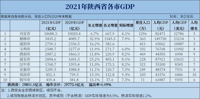 西安常住人口总数2022（西安市人口总数2021）