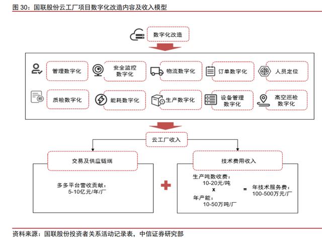 美国美国B2B医疗平台2美国B2B医疗平台，美国B2B医疗平台？