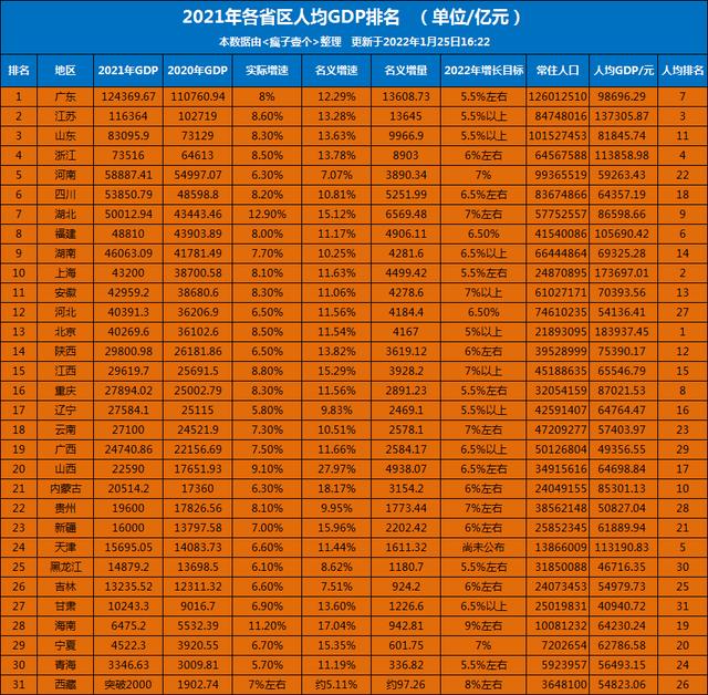 西安常住人口总数2022（西安市人口总数2021）