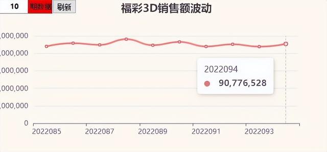 今天3d开机号是多少（3d今天所有开机号是多少）