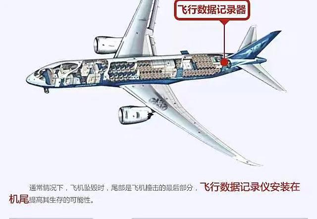 飞机的黑匣子是什么意思（小说黑匣子是什么意思）