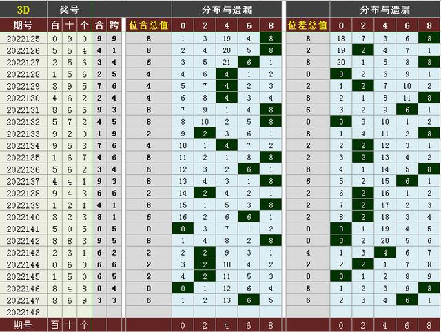 d走势图带连线图彩宝网电脑版（3d走势图带连线图彩宝网手机版）"