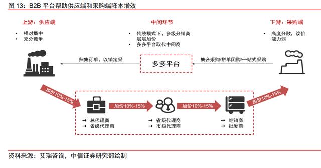 美国美国B2B医疗平台2美国B2B医疗平台，美国B2B医疗平台？