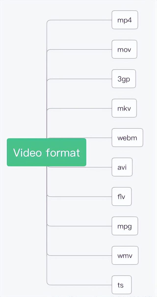 wmv是什么格式的pr（wmv是什么格式的图片）