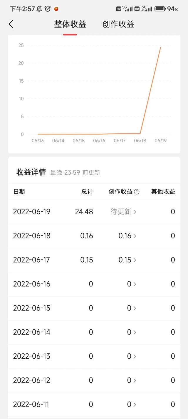 新闻头条极速版赚钱是真的吗，东方头条极速版赚钱是真的吗？