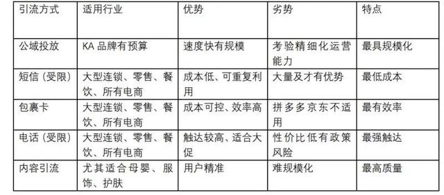 企业微商代运营（微商城代运营公司）