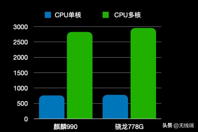 麒麟980跑分安兔兔（麒麟980跑分2022）