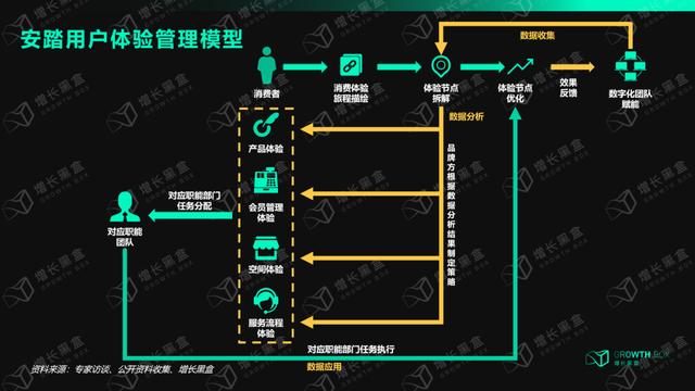 联通通用流量和专用流量怎么切换（通用流量和专用流量怎么切换新版移动）