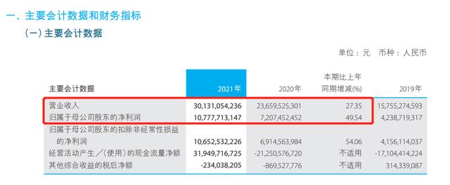 金融行业哪类最赚钱2020（金融行业哪类最赚钱快）