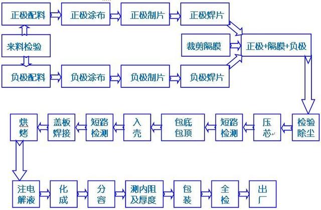 电芯厂家排名前二十名上市公司（电芯厂家排名前二十名广西）