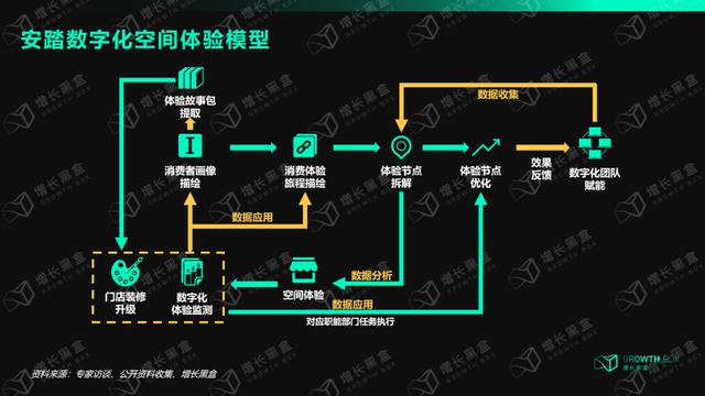 联通通用流量和专用流量怎么切换（通用流量和专用流量怎么切换新版移动）