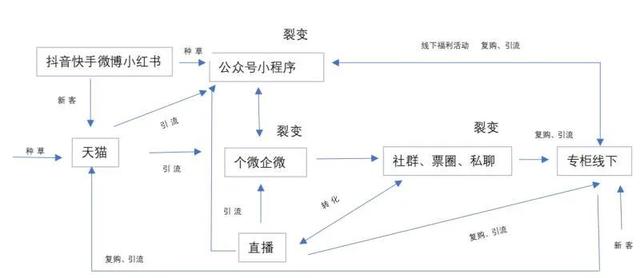 企业微商代运营（微商城代运营公司）