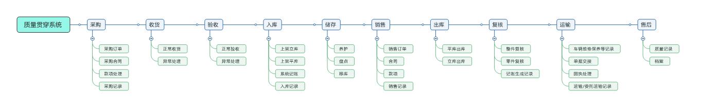 怎么办物流公司（物流公司收货点）