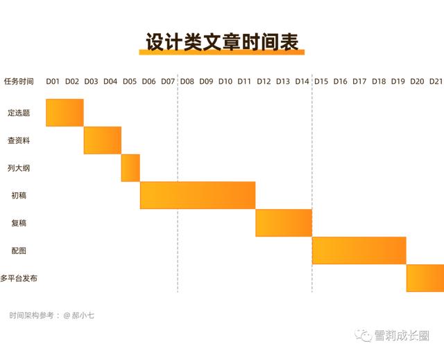 快看点怎么发布作品视频，快看点怎么发布作品赚钱？