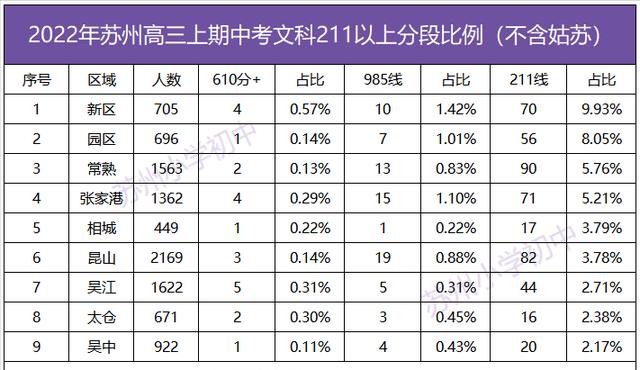 张家港高中排名前十名（张家港高中排名及录取线）