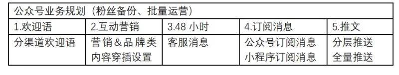 企业微商代运营（微商城代运营公司）