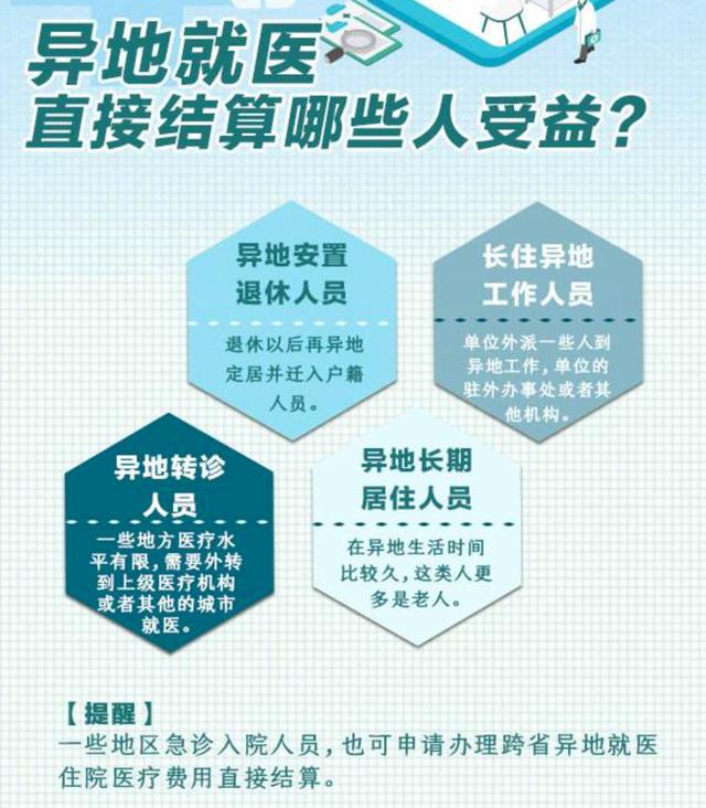 异地医保报销是怎么报销的比例（异地医保报销是怎么报销的精准扶贫户）