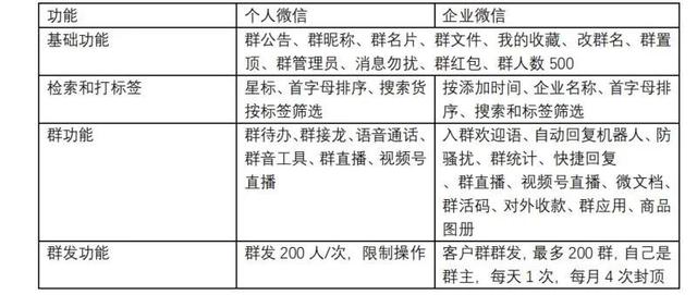 企业微商代运营（微商城代运营公司）