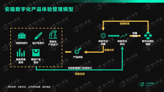 联通通用流量和专用流量怎么切换（通用流量和专用流量怎么切换新版移动）