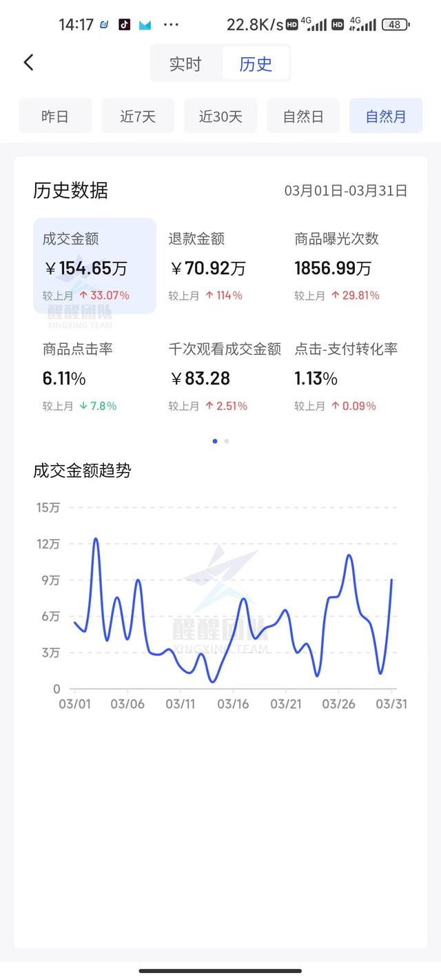 抖音平台扣点多少（抖音平台扣点一览表）