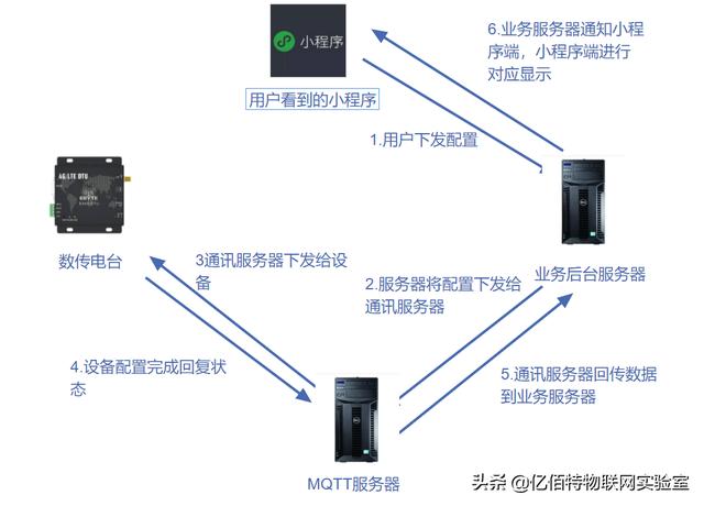 物联网卡与流量卡有什么区别图片（物联网卡与流量卡有什么区别和用途）