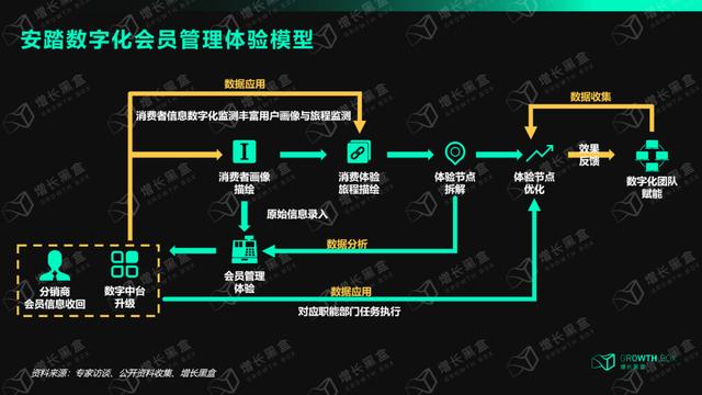 联通通用流量和专用流量怎么切换（通用流量和专用流量怎么切换新版移动）